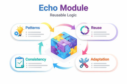 Diagram of an 'Echo Module' with reusable logic concepts on a white background